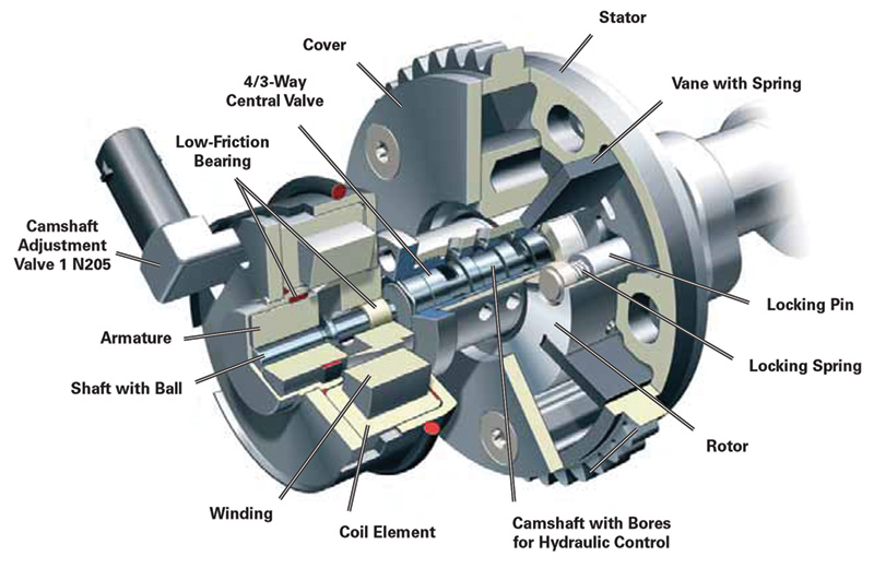 Camshaft-adjus tment-system