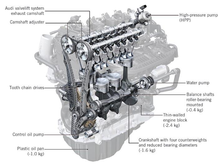 Engine vvT